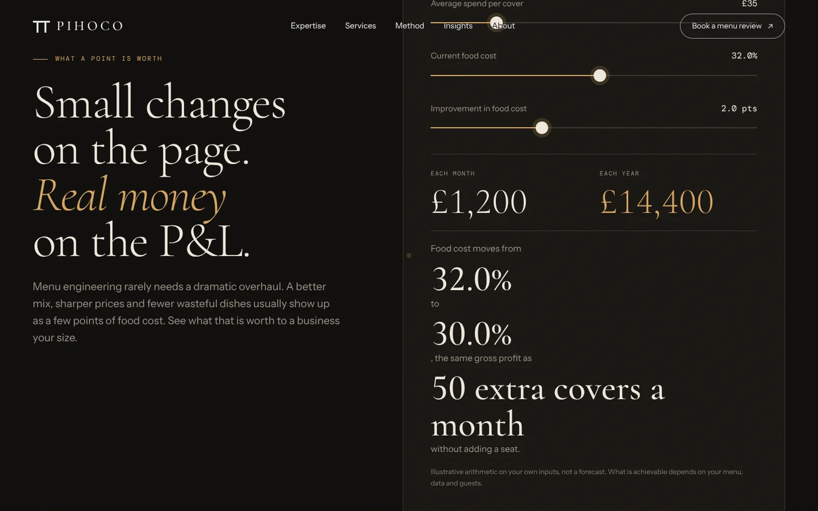PIHOCO website: A profit calculator